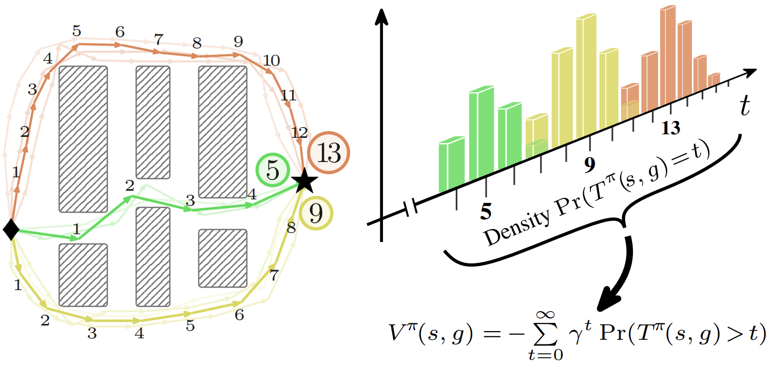 SVL Overview